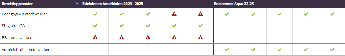 Afbeelding met tekst, schermopname, Lettertype, nummerAutomatisch gegenereerde beschrijving