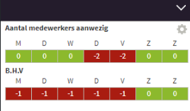 Afbeelding met tekst, schermopname, Lettertype, nummerAutomatisch gegenereerde beschrijving