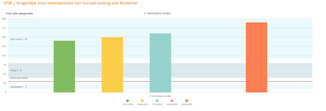 Afbeelding met tekst, lijn, diagram, Perceel

Door AI gegenereerde inhoud is mogelijk onjuist.