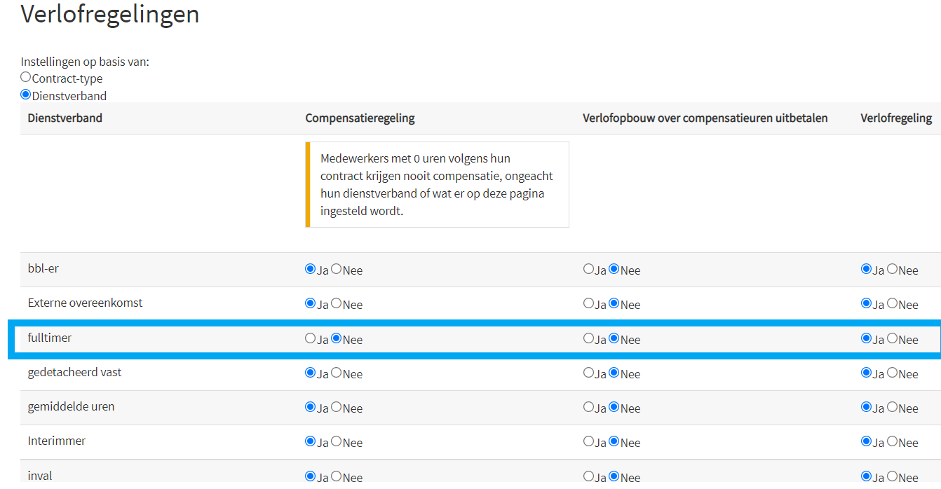 Verlofregelingen - Compensatieregeling